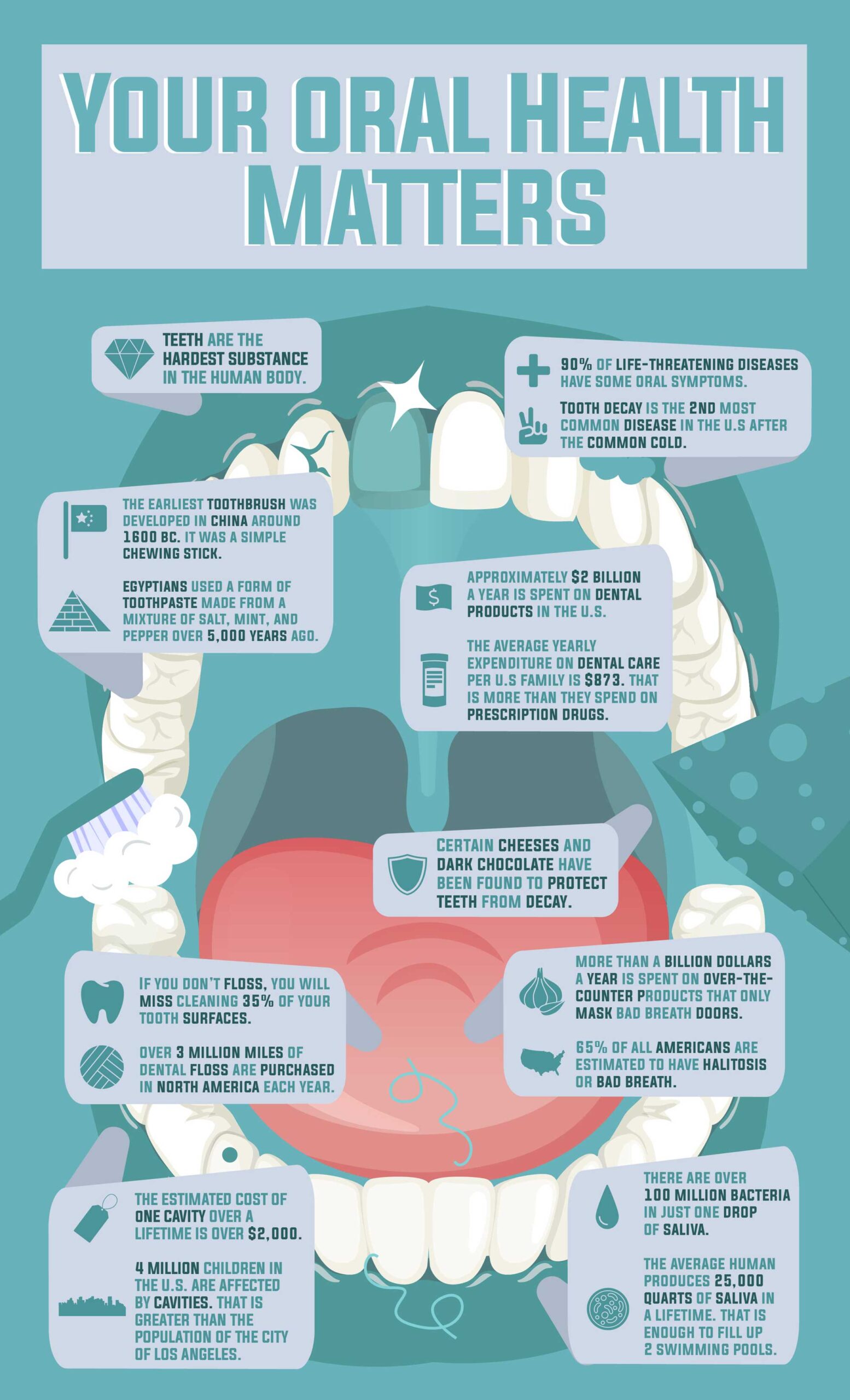Your Oral Health Matters